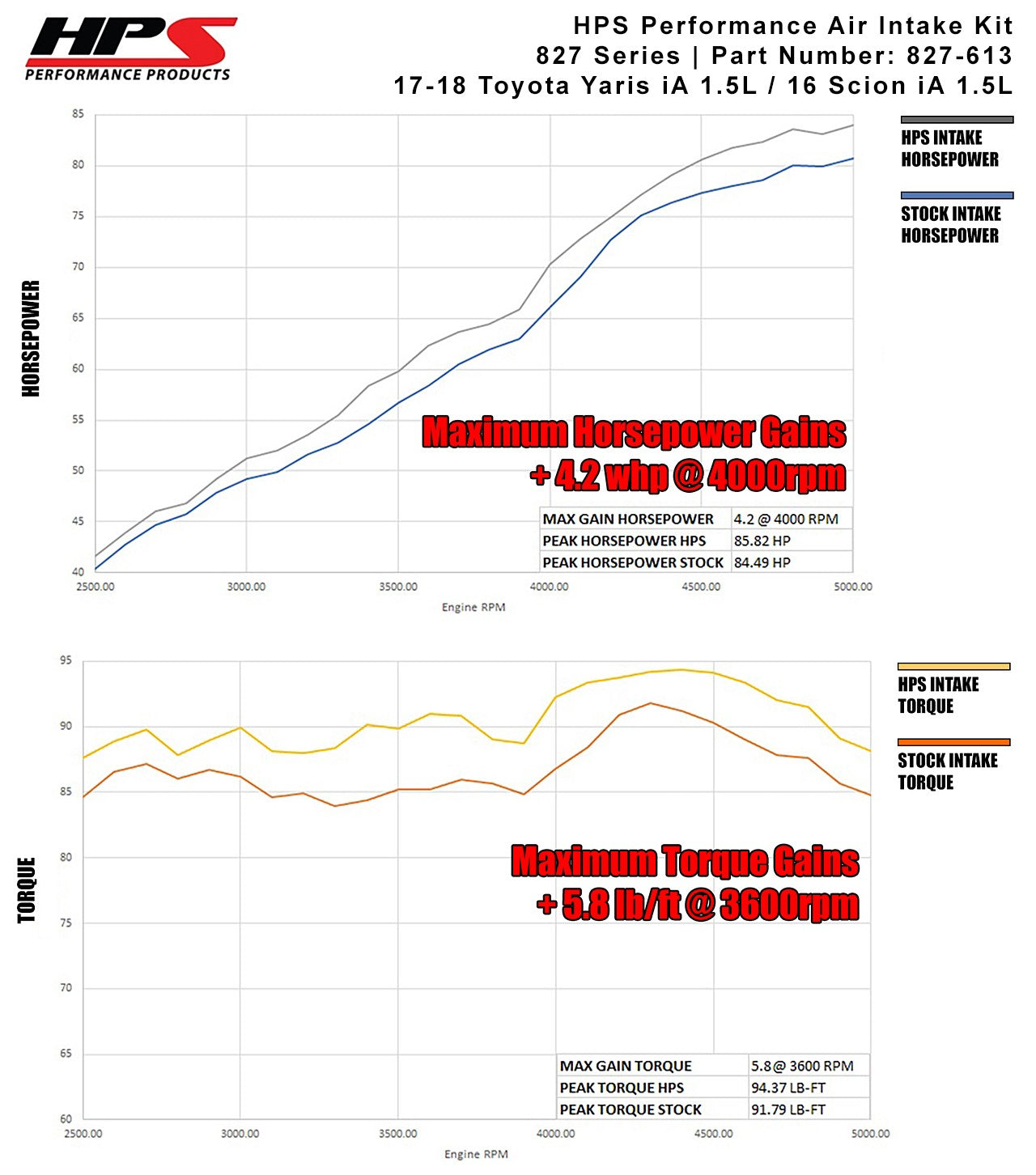 HPS Performance Blue Shortram Air Intake for 2017-2018 Toyota Yaris iA 1.5L-Air Intake Systems-BuildFastCar-827-613BL-1