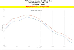 HPS Red Shortram Air Intake+Heatshield with Filter For 03-04 Lexus GX470 4.7L V8-Air Intake Systems-BuildFastCar-827-618R-2