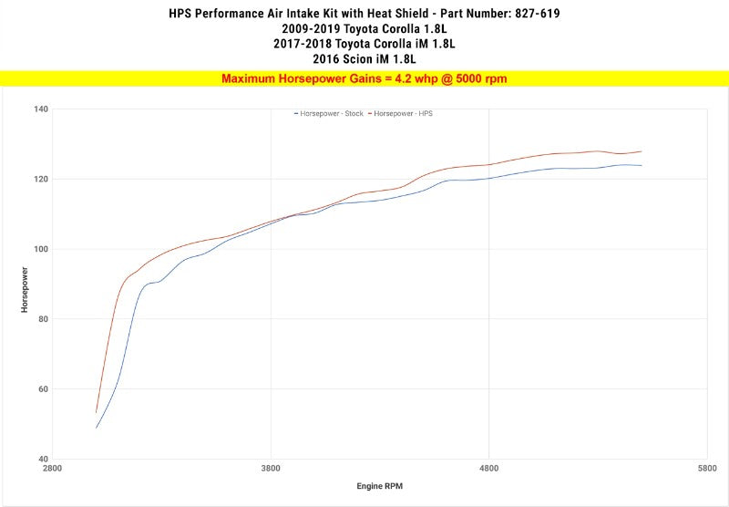 HPS Red Shortram Air Intake Kit+Heatshield with Filter For 09- Toyota Corolla 1.8L-Air Intake Systems-BuildFastCar-827-619R-1