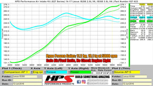 HPS Performance Black Shortram Air Intake for 2014-2017 Lexus IS350 3.5L V6-Air Intake Systems-BuildFastCar-827-623WB-1