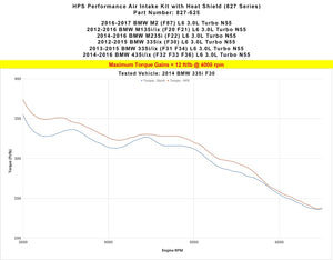 HPS Performance Black Shortram Air Intake for 2013-2015 BMW 335i 335ix F31 F34 3.0L Turbo N55-Air Intake Systems-BuildFastCar-827-625WB-1