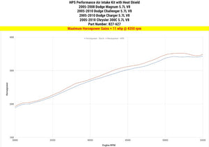 HPS Blue Shortram Air Intake+Heatshield+Filter For 06-10 Dodge Charger 5.7L V8-Air Intake Systems-BuildFastCar-827-627BL-1