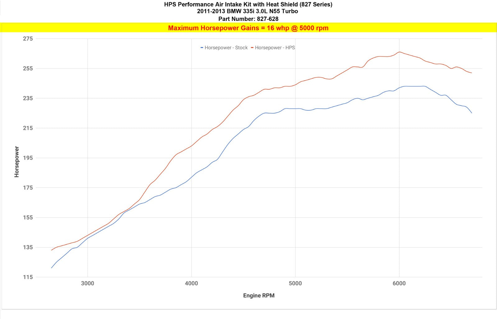 HPS Polish Cold Air Intake Kit For 11-13 BMW 335i 3.0L Turbo N55 E90 E92 E93
