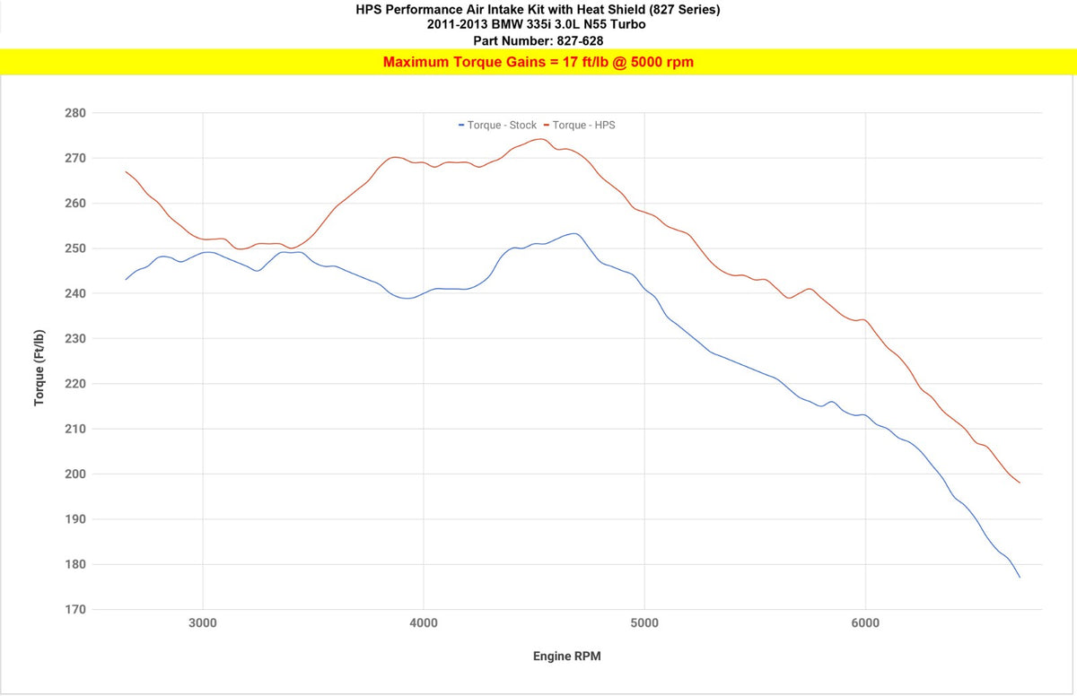 HPS Polish Cold Air Intake Kit For 11-13 BMW 335i 3.0L Turbo N55 E90 E92 E93