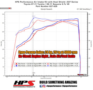 HPS Performance Black Shortram Air Intake for 2007-2011 Toyota Tundra 5.7L V8-Air Intake Systems-BuildFastCar-827-629WB-1