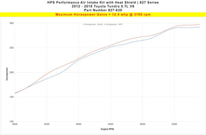 HPS Performance Black Shortram Air Intake for 2012-2019 Toyota Tundra 5.7L V8-Air Intake Systems-BuildFastCar-827-630WB