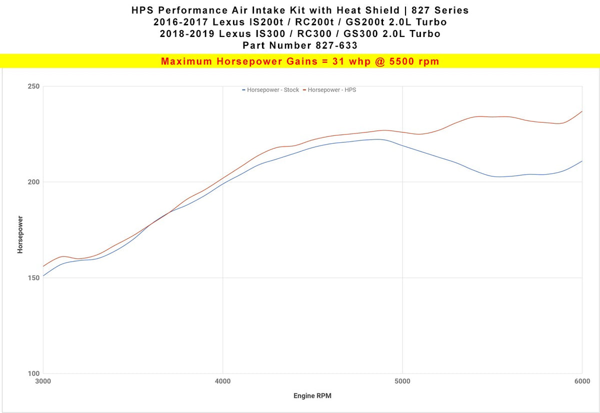 HPS Performance Polish Shortram Air Intake for 2016-2017 Lexus IS200t 2.0L Turbo-Air Intake Systems-BuildFastCar-827-633P-1