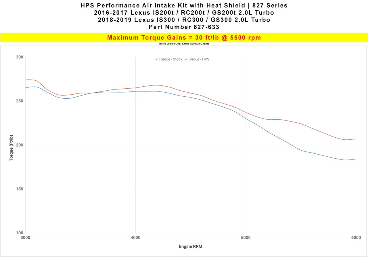 HPS Performance Black Shortram Air Intake for 2016-2017 Lexus IS200t 2.0L Turbo-Air Intake Systems-BuildFastCar-827-633WB-1