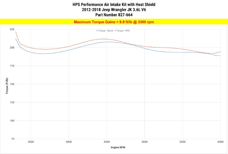 HPS Polish Shortram Air Intake+Heatshield with Filter For 12-18 Jeep Wrangler JK-Air Intake Systems-BuildFastCar-827-664P