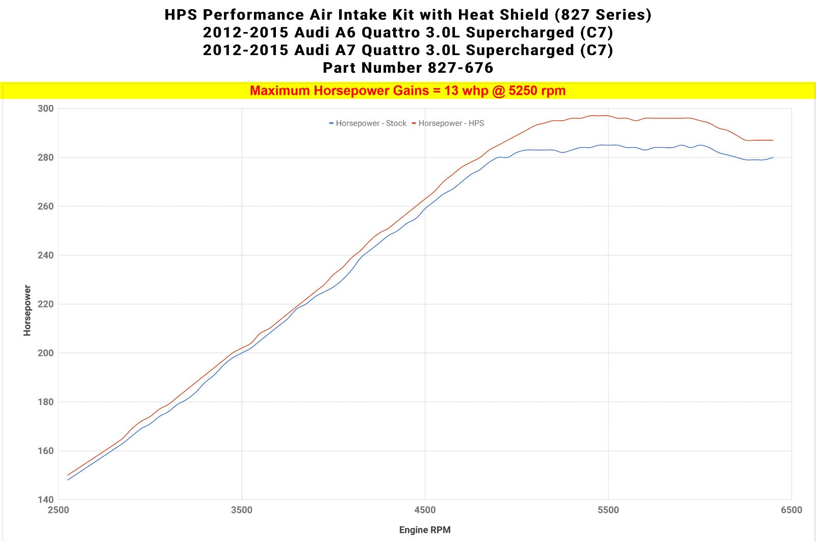 HPS Performance Polish Shortram Air Intake Kit for 2012-2015 Audi A6 Quattro 3.0L Supercharged (C7)-Air Intake Systems-BuildFastCar