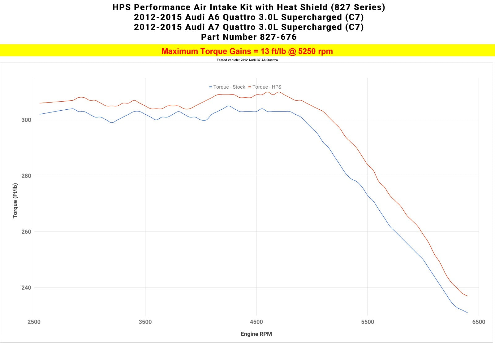 HPS Performance Polish Shortram Air Intake Kit for 2012-2015 Audi A6 Quattro 3.0L Supercharged (C7)-Air Intake Systems-BuildFastCar