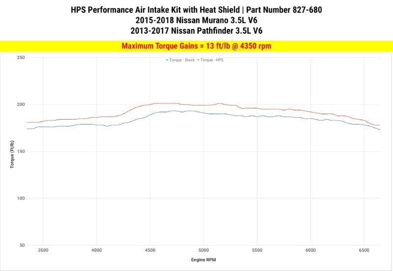 HPS Blue Shortram Air Intake+Heatshield with Filter For 15-18 Nissan Murano-Air Intake Systems-BuildFastCar-827-680BL-1