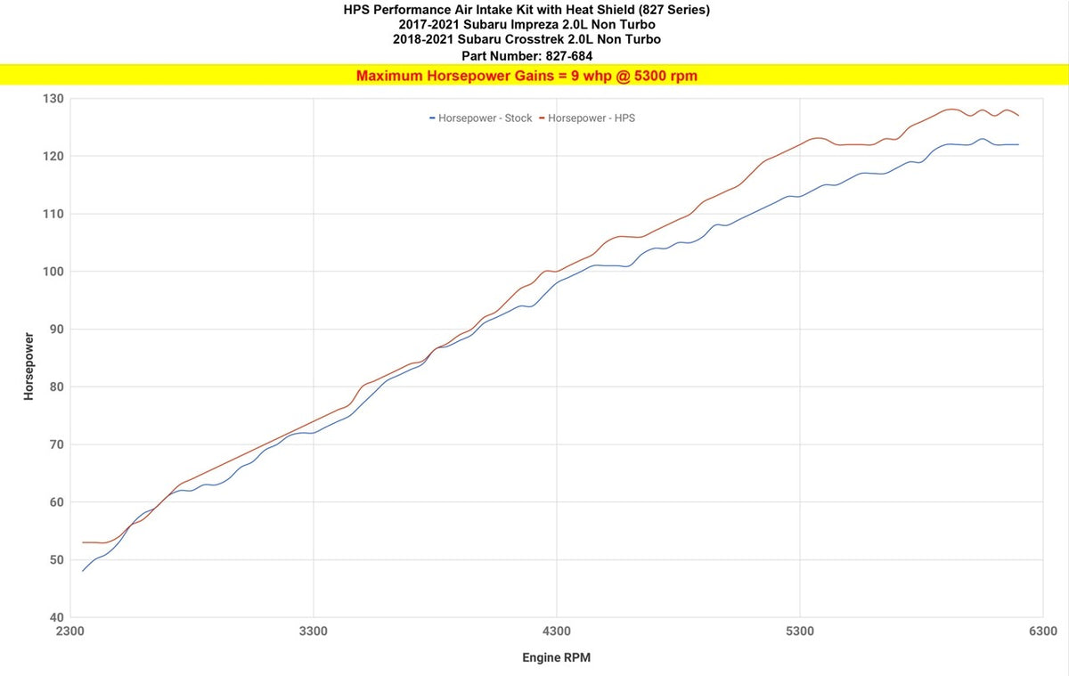 HPS Polish Shortram Air Intake Kit w/Heat Shield For Subaru 17-24 Impreza / 18-24 Crosstrek 2.0L Non Turbo (GK GT GU)