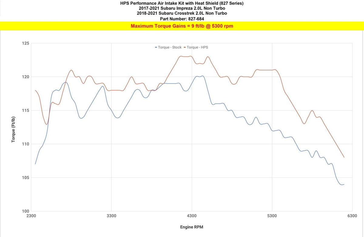HPS Blue Shortram Air Intake Kit w/Heat Shield For Subaru 17-24 Impreza / 18-24 Crosstrek 2.0L Non Turbo (GK GT GU)