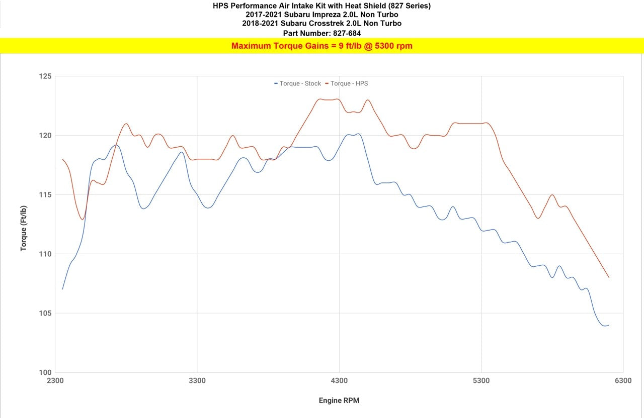 HPS Polish Shortram Air Intake Kit w/Heat Shield For Subaru 17-24 Impreza / 18-24 Crosstrek 2.0L Non Turbo (GK GT GU)