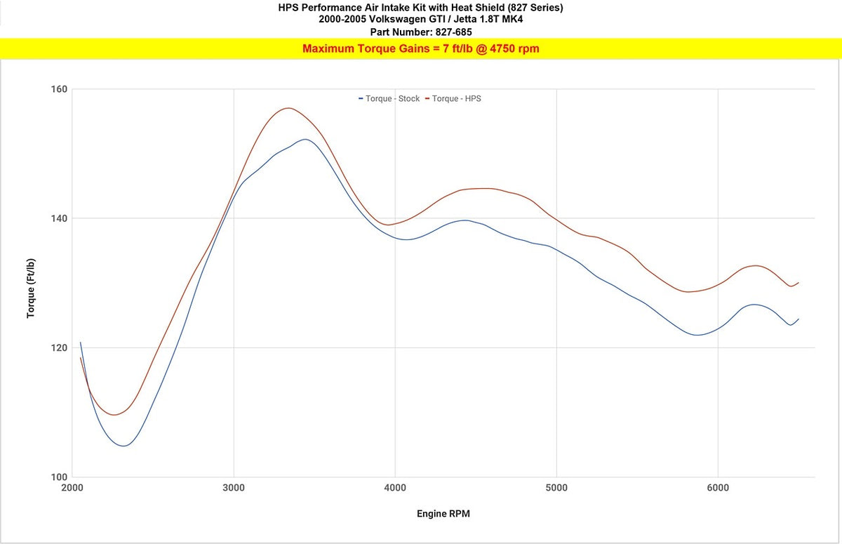 HPS Cold Air Intake Kit 00-06 Volkswagen Golf GTI MK4 1.8T Turbo Polish Short Cool Ram Heat Shield 827-685P