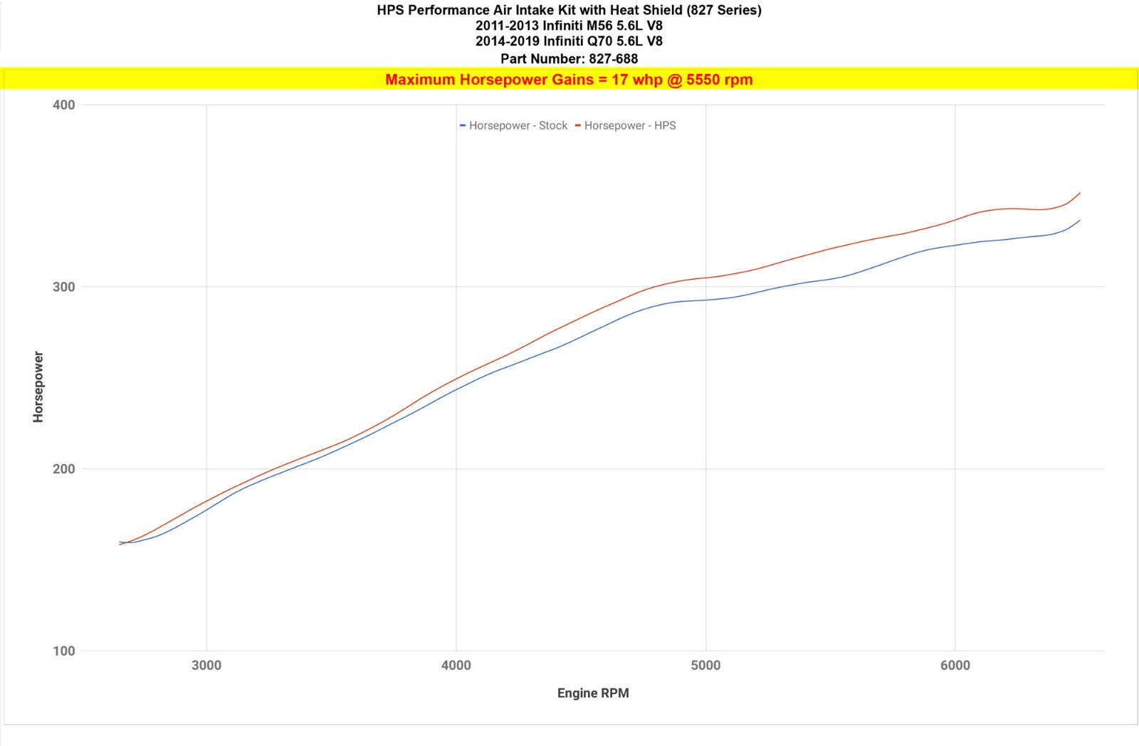 HPS Blue Shortram Air Intake Kit For Infiniti 11-13 M56/14-19 Q70 5.6L V8 Y51