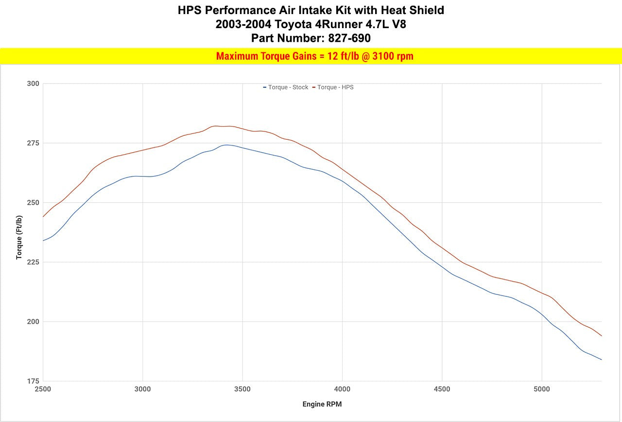 HPS Cold Air Intake Kit 03-04 Toyota 4Runner 4.7L V8 Red 827-690R