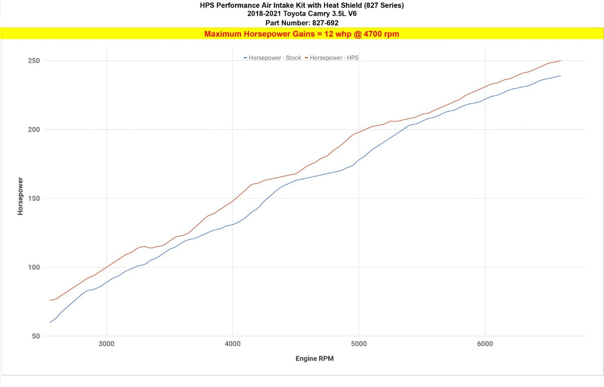 HPS 827-692P Polish Shortram Air Intake 18-23 Camry 3.5L V6 XV70 827-692P