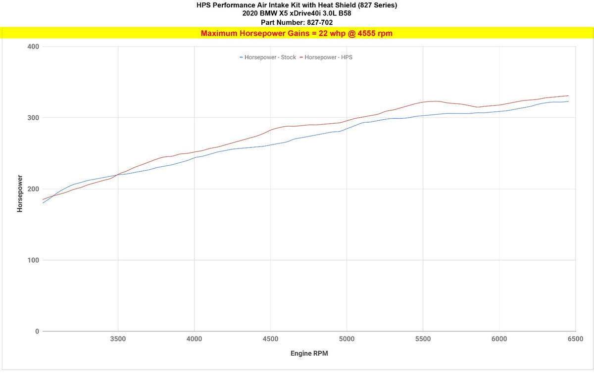 HPS Polish Shortram Air Intake Kit w/Heat Shield For BMW 19-23 X5 / 20-23 X6 / 19-22 X7 3.0L B58 Turbo