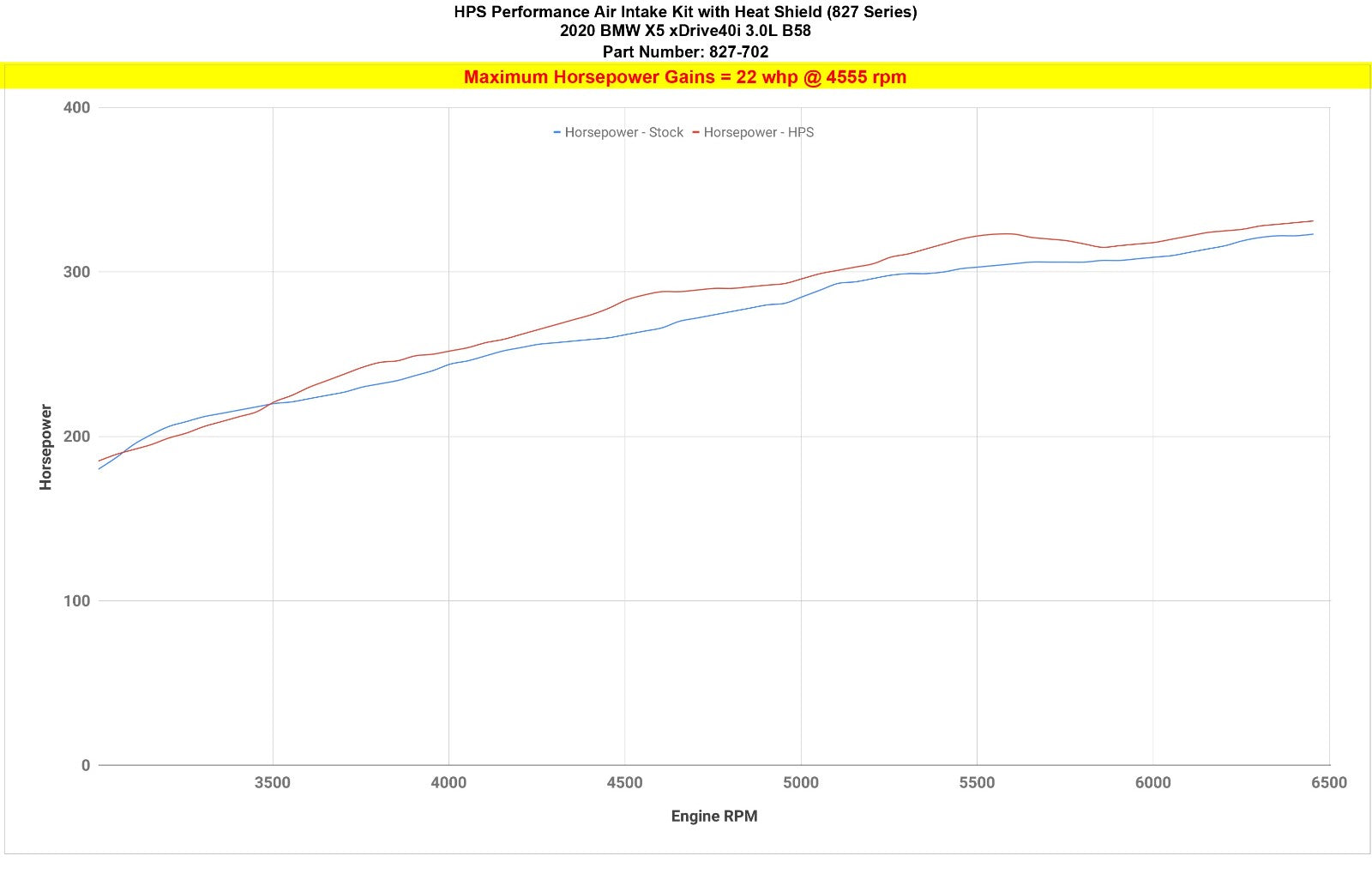 HPS Polish Shortram Air Intake Kit w/Heat Shield For BMW 19-23 X5 / 20-23 X6 / 19-22 X7 3.0L B58 Turbo