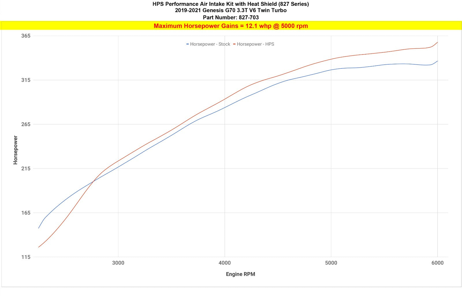 HPS Polish Shortram Air Intake Kit w/Heat Shield For 19+ Genesis G70 3.3L V6 Twin Turbo (IK)