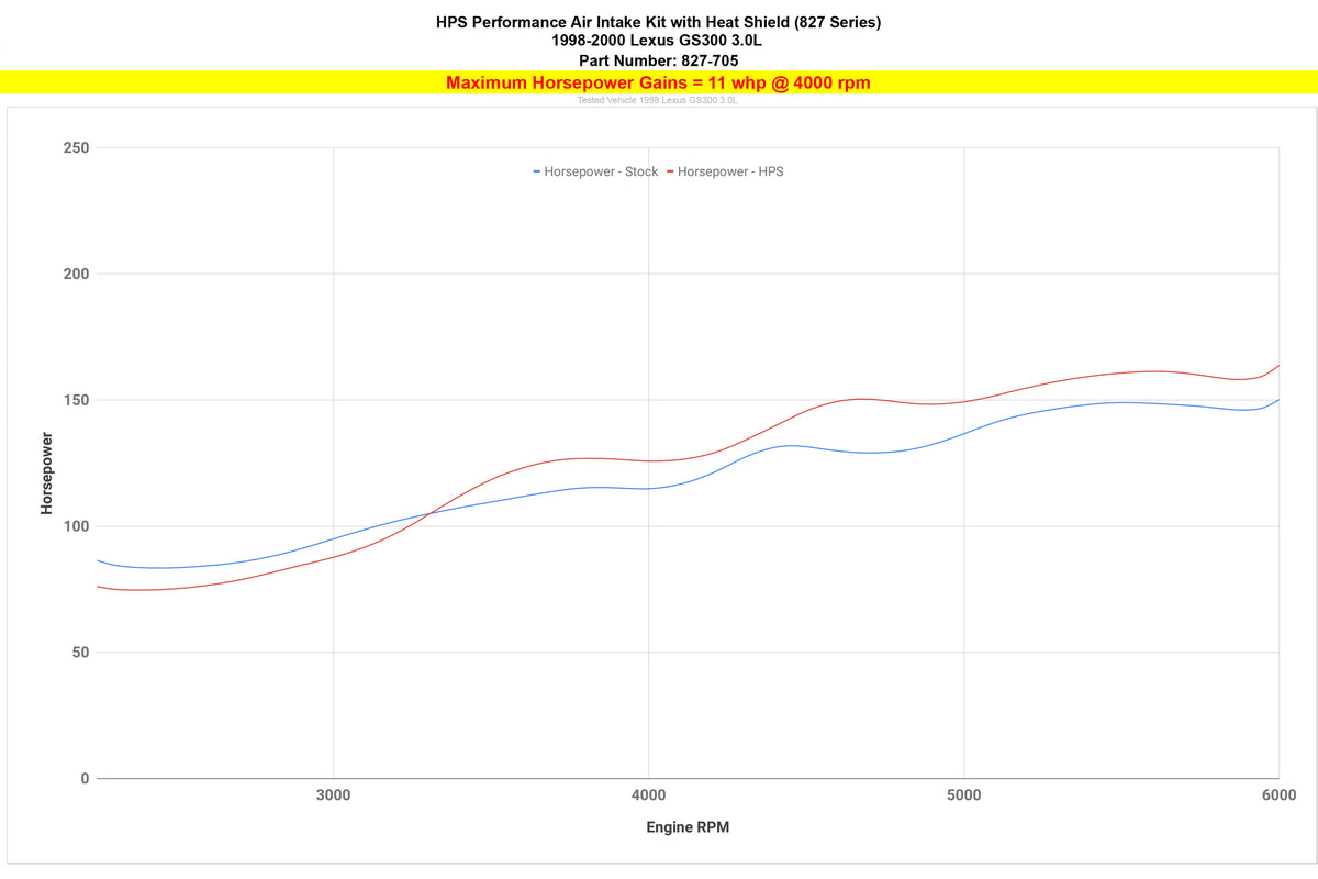 HPS Polish Shortram Air Intake Kit + Heat Shield For 98-00 Lexus GS300 3.0L Non Turbo S160 2nd Gen