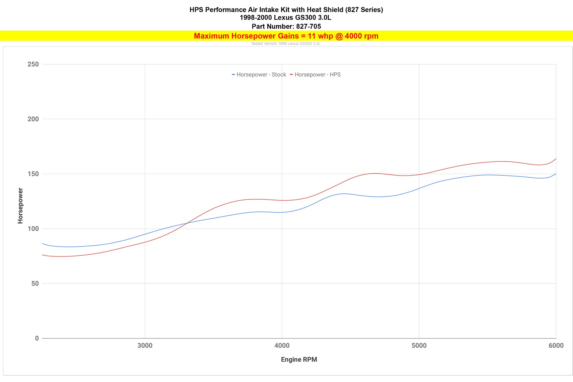 HPS Polish Shortram Air Intake Kit + Heat Shield For 98-00 Lexus GS300 3.0L Non Turbo S160 2nd Gen
