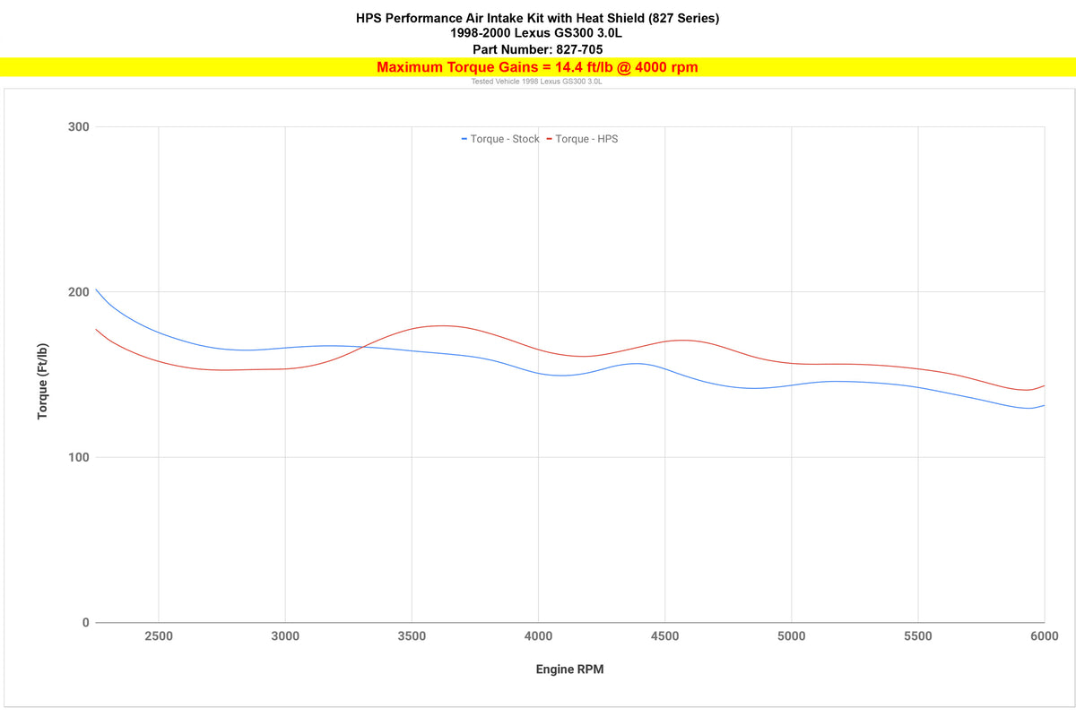HPS Polish Shortram Air Intake Kit + Heat Shield For 98-00 Lexus GS300 3.0L Non Turbo S160 2nd Gen