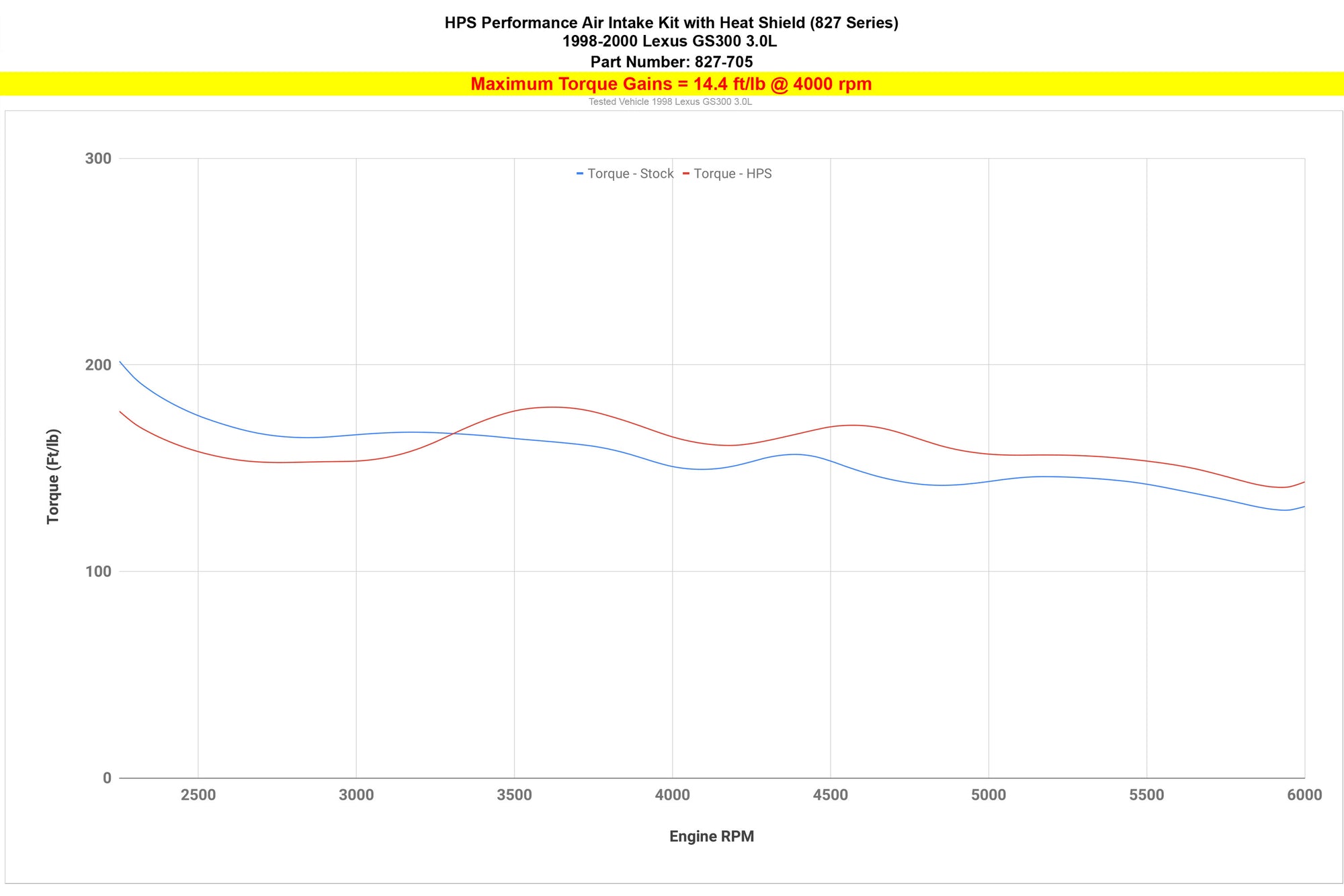 HPS Polish Shortram Air Intake Kit + Heat Shield For 98-00 Lexus GS300 3.0L Non Turbo S160 2nd Gen