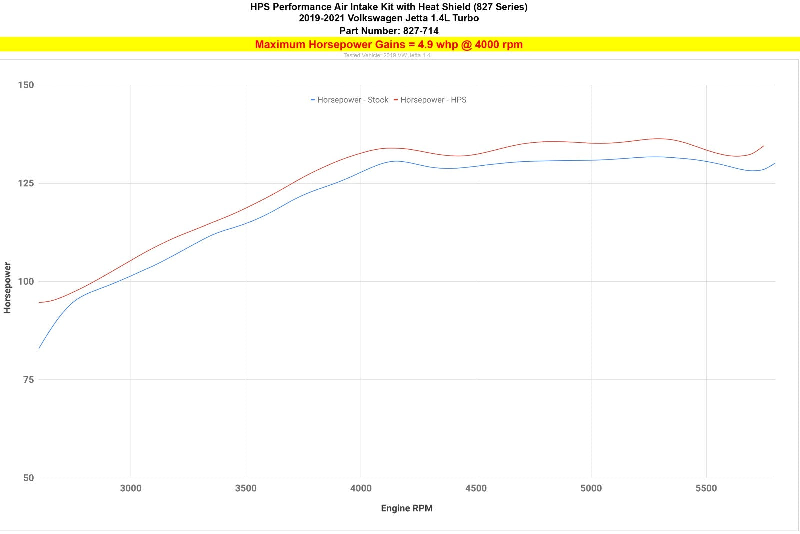 HPS 827-714P Polish Shortram Air Intake 19-21 Jetta 1.4L Turbo A7 827-714P