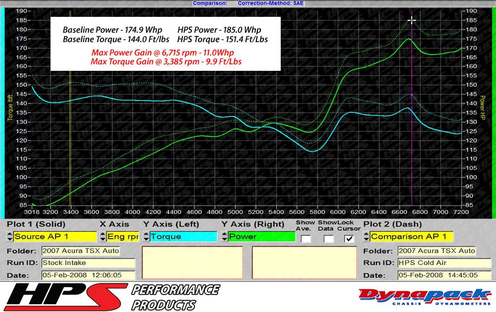 HPS Performance Polish Cold Air Intake for 2004-2008 Acura TSX 2.4L-Air Intake Systems-BuildFastCar-837-122P