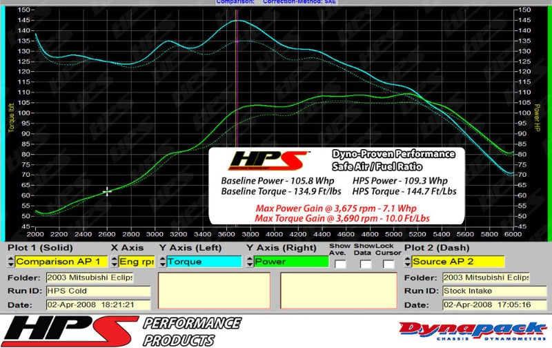 HPS Polish Cold Air Intake Kit with Filter For 00-05 Mitsubishi Eclipse V6 3.0L-Air Intake Systems-BuildFastCar-837-423P-1