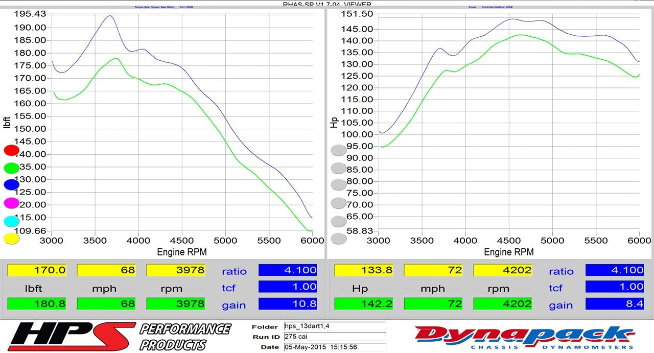 HPS Performance Blue Cold Air Intake for 2013-2014 Dodge Dart 1.4L Turbo-Air Intake Systems-BuildFastCar-837-576BL