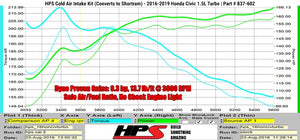 HPS Polish Cold Air Intake Kit with Filter For 16-19 Honda Civic 1.5L Turbo-Air Intake Systems-BuildFastCar-837-602P