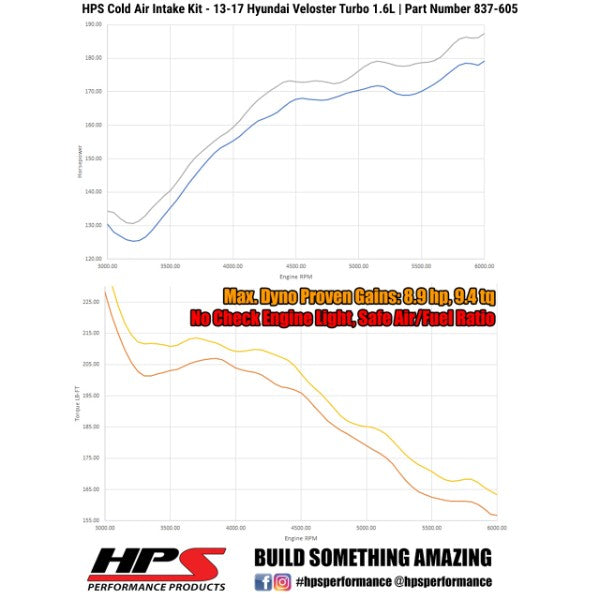 HPS Black Cold Air Intake with Filter For 13-17 Hyundai Veloster 1.6L Turbo-Air Intake Systems-BuildFastCar-837-605WB