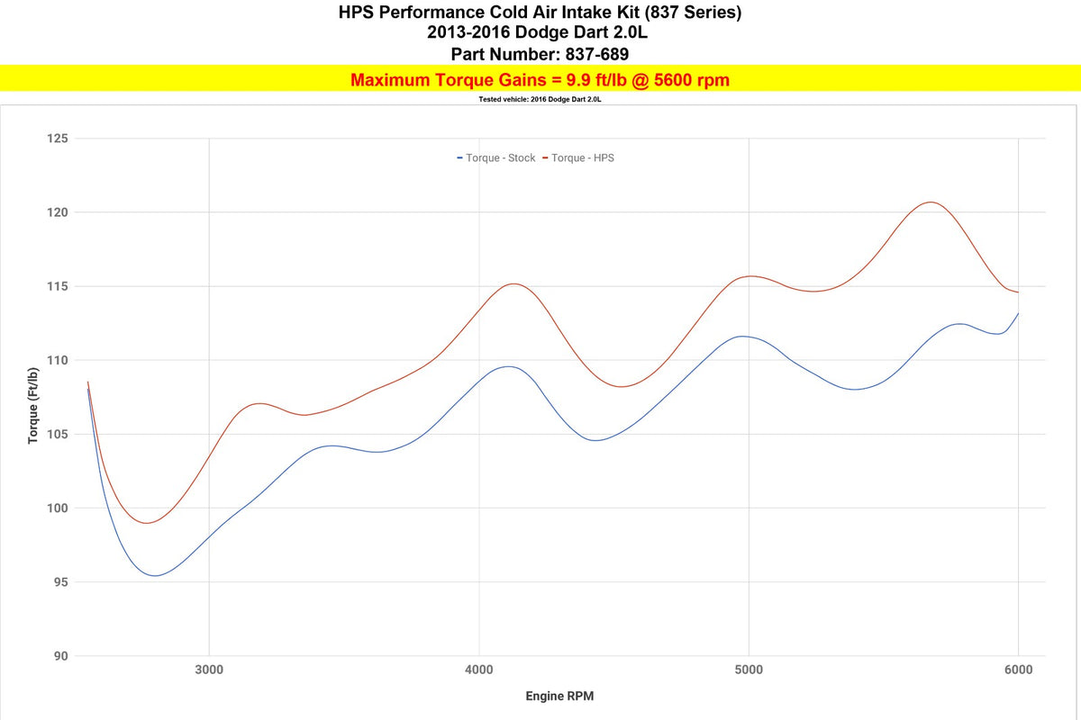 HPS Performance Polish Cold Air Intake Kit for 2013-2016 Dodge Dart 2.0L Non Turbo-Air Intake Systems-BuildFastCar