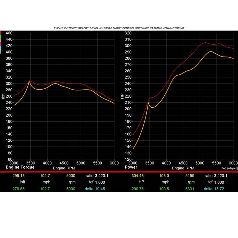 Catback System 4.25" x 3" Quad Oval Tip 97-04 Corvette C5 5.7L V8 BFC-CATB-CCORV97V857L