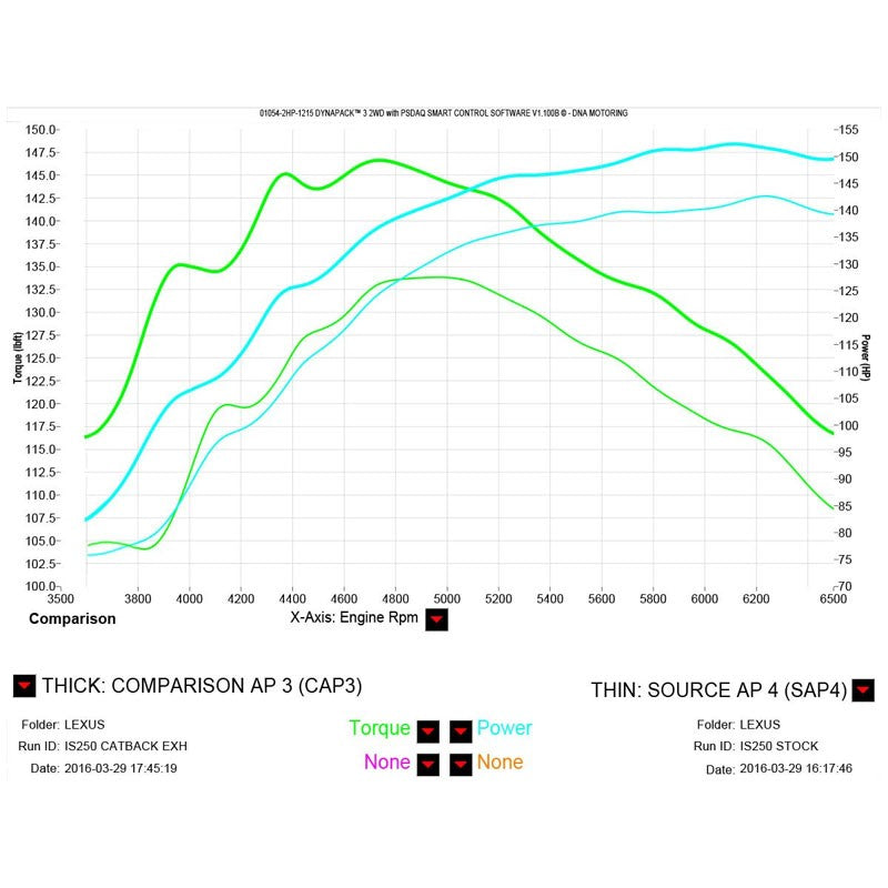 3.75" Dual Slant Roll Muffler Tip Exhaust Axleback System For 06-10 Lexus IS250-Performance-BuildFastCar