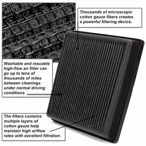 Reusable Black High Flow Drop-In Panel Air Filter For Mercedes E400/GL450/SL400-Performance-BuildFastCar
