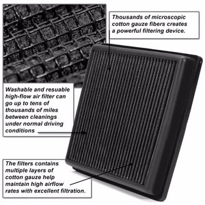 Reusable Black High Flow Drop-In Panel Air Filter For Audi 02-09 A4 Quattro 1.8L-Performance-BuildFastCar