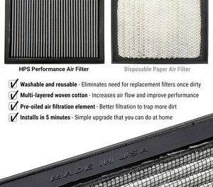 HPS Engine Drop-In Panel Air Filter Pre-Oiled/Washable/Reusable HPS-457318